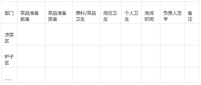 幾張表格搞定后廚管理難題！