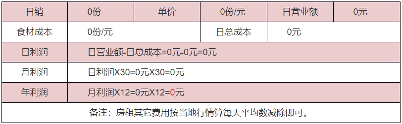 海苔肉松利潤(rùn)分析  