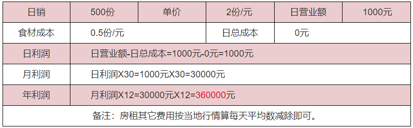 西安油條培訓