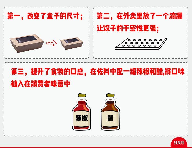 解決好配送，什么品類都能做外賣