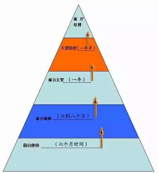 餐飲走在招聘老路上，人只會越來越難招