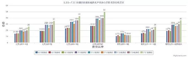 小龍蝦將迎旺季，如何搶占先機(jī)