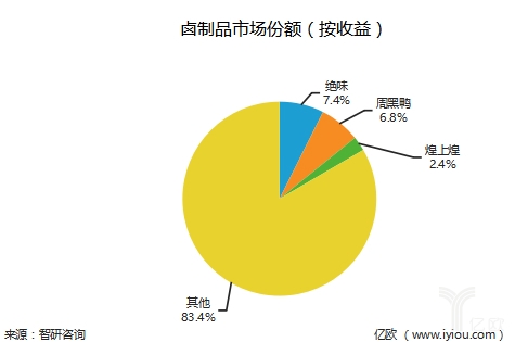 “鴨脖三巨頭”廝殺再升級(jí)