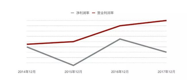 單店估值1070萬(wàn)美元，超麥當(dāng)勞4倍！Shake Shack做了啥