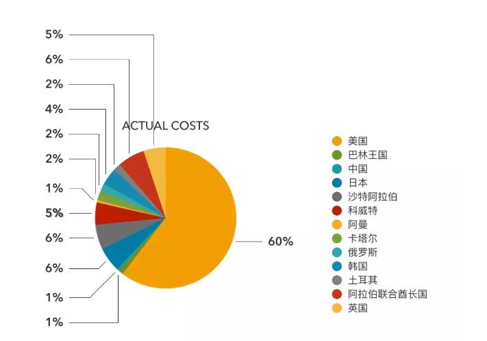 單店估值1070萬(wàn)美元，超麥當(dāng)勞4倍！Shake Shack做了啥？