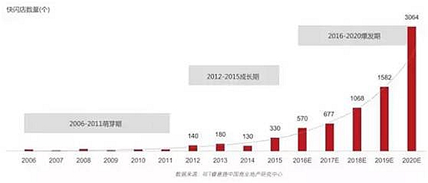 快閃店不再是大牌專利，中小餐企也可以這樣玩……