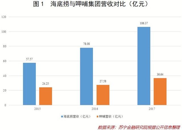 “把人當人”的海底撈