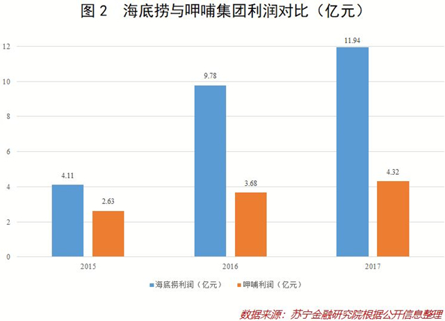 “把人當人”的海底撈